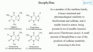 theophylline [upl. by Pinkham]