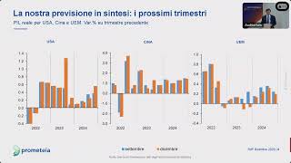 Rapporto di Previsione di dicembre 2023 [upl. by Werda305]