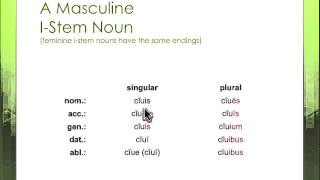 Latin ConsonantStem and IStem Endings in the Third Declension [upl. by Ecirual460]