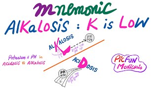 Potassium and pH Level in alkalosis and acidosis Mnemonic [upl. by Edmonds]