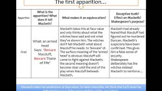 Macbeth Act4 Scene1 Equivocation KLB [upl. by Kire]