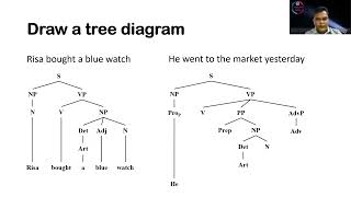 Sentence analysis using a tree diagram [upl. by Pampuch]