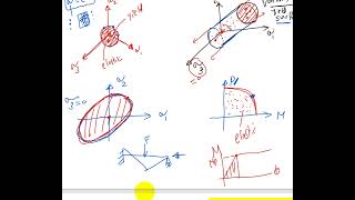 Material nonlinearity for frame analysis 2 [upl. by Erbas203]