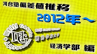 明治学院大学（明学大）河合塾偏差値2024年～2012年【偏差値推移】経済学部編【関東私大成成明学獨國武MARCH日東駒専成城大学成蹊大学武蔵大学】≪定員厳格化パスナビ昔の偏差値≫ [upl. by Ruelu]