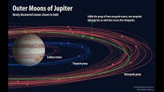 Valetudo la luna di Giove pericolosamente contromano [upl. by Sukram]