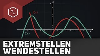 Zusammenhang Extremstellen und Wendestellen [upl. by Benson]