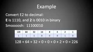 Hexadecimal Conversion Tutorial [upl. by Gilligan]