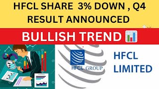 Hfcl Share 3  Down 👇 Hfcl Share Latest News  Hfcl Share Analysis 📊 Hfcl Share Target 🎯 [upl. by Ellimak]