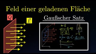 Gaußscher Satz Elektrisches Feld einer geladenen Fläche Kondensator  Elektrizität 9 von 14 [upl. by Assecnirp687]