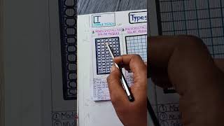 Types of Solar Module [upl. by Anaek]