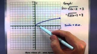 PreCalculus  Graphing radical functions [upl. by Ravi]