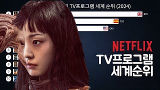 4월 넷플릭스 인기 TV프로그램 세계 순위 2024 [upl. by Otrebile]