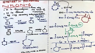 Nylon 6  Mechanism for formation of Nylon6  synthetic polymers  polymer chemistry [upl. by Sension]