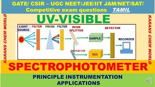 Tamil ANIMATION UVVISIBLE SPECTROMETER PRINCIPLE INSTRUMENT SCHEMATIC SPECTRA DNA GOLD NANOPARTICLE [upl. by Janos]