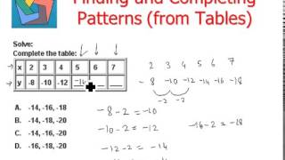 Finding and completing Patterns from Tables [upl. by Ettolrahs106]