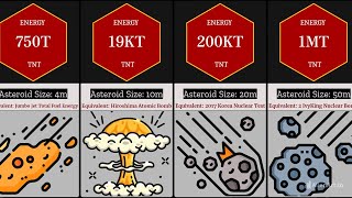 Comparison Asteroid Size amp Collision Impact [upl. by Anilocin]