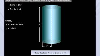 Cylinder  3D Object  Solid [upl. by Nylloc]