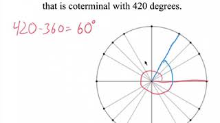 Coterminal Angles of Degrees [upl. by Inahpit]