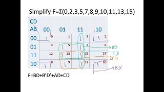 K map 4 Variables  Prime Implicants  Explained in Tamil [upl. by Tynan]