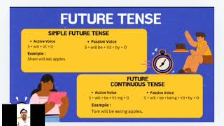 English presentation video with the theme quotPassive voice and Degree of Comparationquot [upl. by Paley]