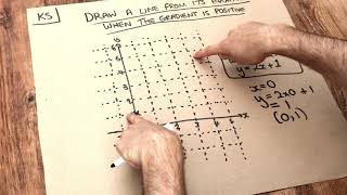 Key Skill  Draw a line from its equation where the gradient is positive [upl. by Crofoot772]