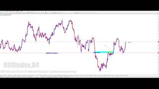 SND KING SETUP by Mansor Sapari 5 Swap KING and USD Index v240P [upl. by Irt]