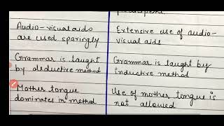 Difference between grammar translation method and direct method ctet  uptet [upl. by Vick274]