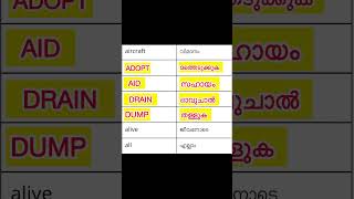 Simple english words with Malayalam meaning shorts spokenenglish malayalammeaning subscribe [upl. by Ramburt]