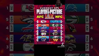 Current NFL playoff picture for the AFC and NFC ￼ [upl. by Vigor374]