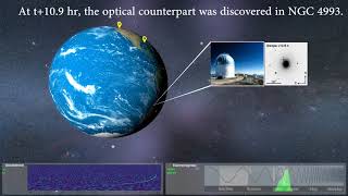 GW170817 Timeline of Binary Neutron Star Merger Discovery [upl. by Ahsenom]