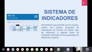 Sistema de Indicadores laborales y académicos [upl. by Eihpos]