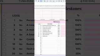 Weight Loss Tracker Google Sheets Template weightloss weightlosstracker weightlossjourney [upl. by Hirsch267]