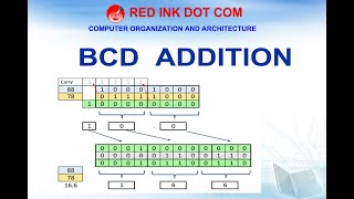 BCD ARITHMETIC [upl. by Anier963]