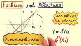 Graphischer Zusammenhang von Funktion und Ableitung [upl. by Hyacinth]