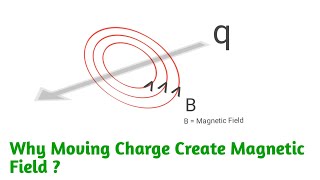 Why Moving Charge Create Magnetic Field [upl. by O'Brien]