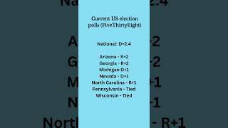 Current US election polls [upl. by Asseneg]