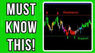 How To Master Support and Resistance BEST Trading Strategy [upl. by Oigroeg]