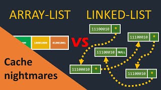 ARRAYLIST VS LINKEDLIST [upl. by Meluhs]