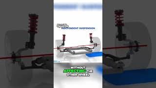 10 Types of Independent Suspension Systems You Should Know [upl. by Tace]