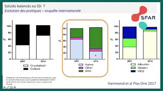 Les différentes thérapeutiques  Remplissage vasculaire  Catécholamines [upl. by Oznola28]