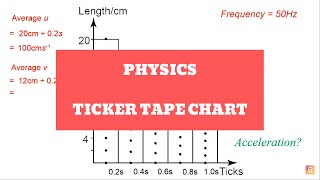 Physics  Ticker tape chart [upl. by Anor129]