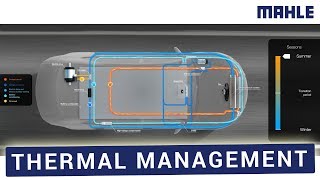 Thermal Management  Balancing Heat and Cold for Combustion Engine and Battery Electrified Drive [upl. by Glarum488]