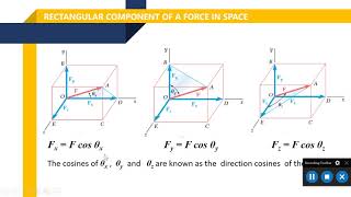 SRB LECTURE 3 PART 1 NON COPLANAR CONCURRENT FORCES [upl. by Nabila]