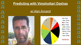 Predicting with Vimshottari Dasha [upl. by Peder]