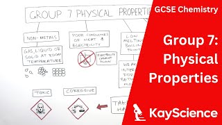 Physical Properties Group 7 Halogens  GCSE Chemistry  kaysciencecom [upl. by Woolcott865]