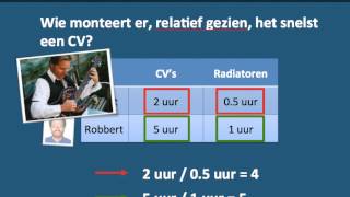 Comparatief voordeel [upl. by Qiratla]