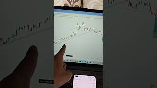 Live Forex Trade Explained forextrading stockmarket sharemarket shorts [upl. by Suoirrad]