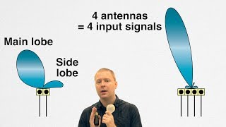 Basics of Antennas and Beamforming [upl. by Rees406]