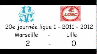 Marseille  Lille 2  0  commentaire audio [upl. by Giah]