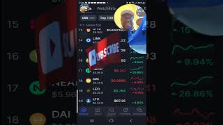 Crypto Market Update Highlights cryptonews trading cryptocurrency crypto shorts cryptoupdate [upl. by Hoes]